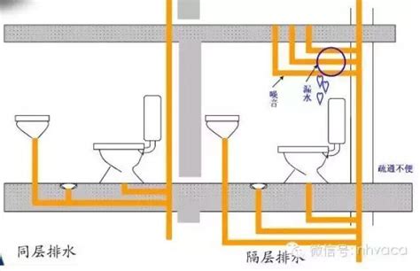 房屋排水系統|獨棟房屋給排水設計指南：打造多衛廚的舒適宅邸